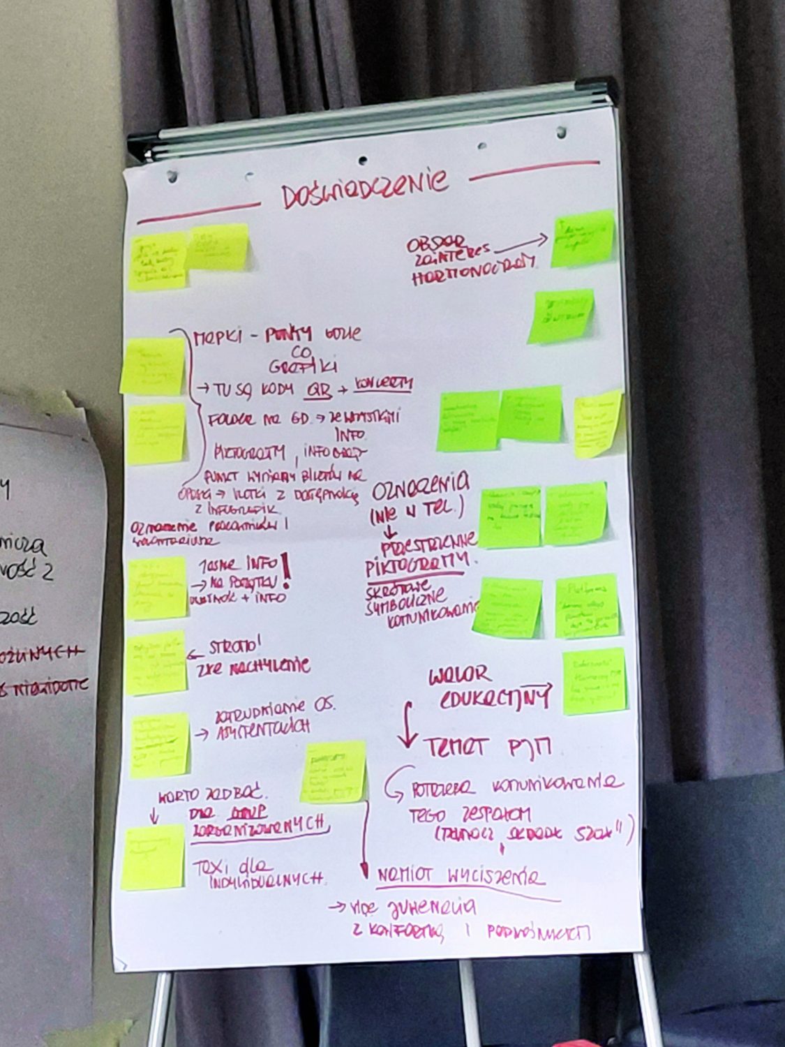 Na zdjęciu widoczny jest flipchart wypełniony odręcznymi notatkami zapisanymi markerem oraz licznymi jasnozielonymi karteczkami samoprzylepnymi. W centrum u góry znajduje się największy nagłówek: „Doświadczenie”. Najbardziej wyróżnione hasła zapisane większym pismem obejmują: „Mapki – punkty, gdzie, co grają”, „Oznaczenia (nie w tel.)”, z dopiskiem odnoszącym się do przestrzeni i piktogramów, „Jasne info!”, „Walor edukacyjny”, „Temat PJM”, „Namiot wyciszenia”. Wśród większych notatek pojawiają się także odniesienia do dostępności informacji, kodów QR, komunikacji, oznaczeń przestrzeni oraz potrzeb osób z różnymi ograniczeniami. Zielone karteczki rozmieszczone są wokół głównych haseł i zawierają dodatkowe komentarze zapisane drobnym tekstem.